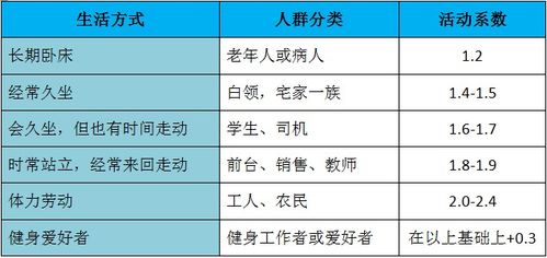健康饮食建议,打造健康生活-饮食习惯解析-第2张图片-佛山资讯网
