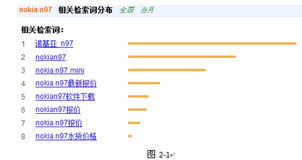 网站内容优化, 提升SEO排名-全面策略解析-第2张图片-佛山资讯网