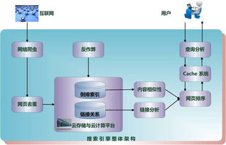 网站内容优化, 提升SEO排名-全面策略解析-第1张图片-佛山资讯网
