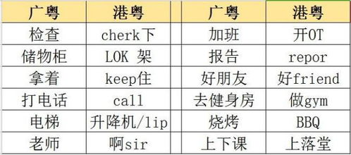 粤语e族,探寻语言特色与文化传承-生活方式解析-第4张图片-佛山资讯网 粤语e族,探寻语言特色与文化传承-生活方式解析-第4张图片-佛山资讯网
