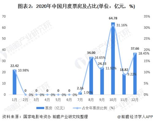电影行业现状与发展趋势-优化电影观看体验-第4张图片-佛山资讯网