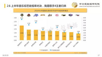 中国好声音第3季免费观看完整版-在线观看指南与选手盘点-第1张图片-佛山资讯网