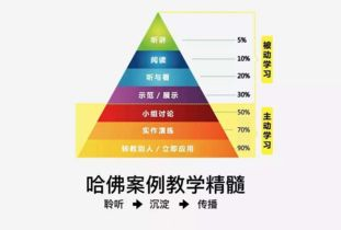 在线教育优势与实践策略-提升学习效率的解决方案解析-第3张图片-佛山资讯网 在线教育优势与实践策略-提升学习效率的解决方案解析-第3张图片-佛山资讯网