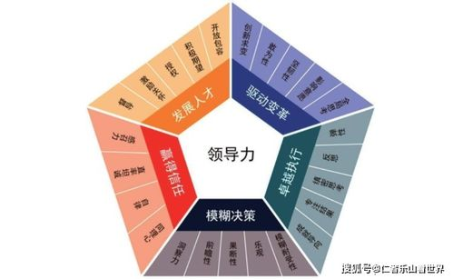 总裁领导力提升,高效管理策略-成功总裁必备素质解析-第1张图片-佛山资讯网