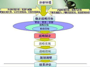 总裁领导力提升,高效管理策略-成功总裁必备素质解析-第2张图片-佛山资讯网