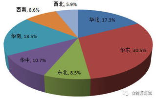 第三季度市场趋势分析与策略执行-业务增长解决方案解析-第1张图片-佛山资讯网 第三季度市场趋势分析与策略执行-业务增长解决方案解析-第1张图片-佛山资讯网