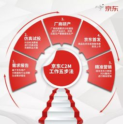 第三季度市场趋势分析与策略执行-业务增长解决方案解析-第3张图片-佛山资讯网 第三季度市场趋势分析与策略执行-业务增长解决方案解析-第3张图片-佛山资讯网