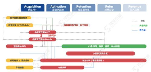 提升用户粘性,创意互动策略解析-增强用户忠诚度的秘诀-第3张图片-佛山资讯网 提升用户粘性,创意互动策略解析-增强用户忠诚度的秘诀-第3张图片-佛山资讯网