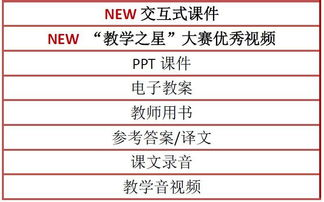 小学妈妈必备:6种免费教育资源-助力孩子学习成长-第4张图片-佛山资讯网 小学妈妈必备:6种免费教育资源-助力孩子学习成长-第4张图片-佛山资讯网