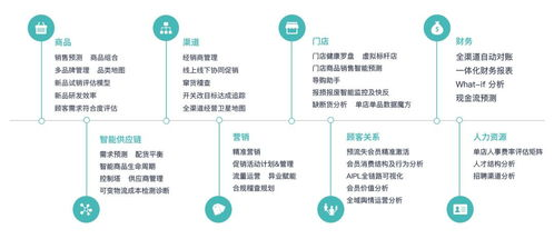 销售的销售秘密3hd中字-掌握销售成功的核心策略-第4张图片-佛山资讯网 销售的销售秘密3hd中字-掌握销售成功的核心策略-第4张图片-佛山资讯网
