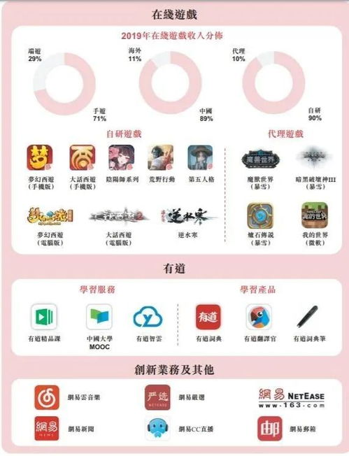 网易游戏官网,全方位游戏体验-官网特色与服务解析-第1张图片-佛山资讯网 网易游戏官网,全方位游戏体验-官网特色与服务解析-第1张图片-佛山资讯网