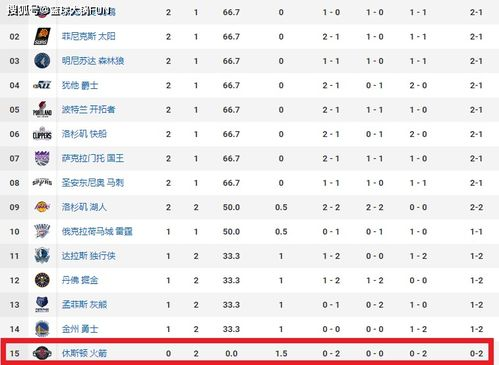 NBA最新排名,球队战绩与升降解析-2023赛季更新-第4张图片-佛山资讯网 NBA最新排名,球队战绩与升降解析-2023赛季更新-第4张图片-佛山资讯网