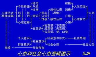 欲动的心,如何正确把握与转化-心态解析与实践指南-第2张图片-佛山资讯网 欲动的心,如何正确把握与转化-心态解析与实践指南-第2张图片-佛山资讯网