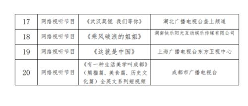 2022年中国好声音,音乐赛事盛宴-选手与导师精彩对决解析-第4张图片-佛山资讯网 2022年中国好声音,音乐赛事盛宴-选手与导师精彩对决解析-第4张图片-佛山资讯网
