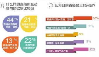 现场直播,实时互动新体验-技术优势与运营策略解析-第3张图片-佛山资讯网 现场直播,实时互动新体验-技术优势与运营策略解析-第3张图片-佛山资讯网