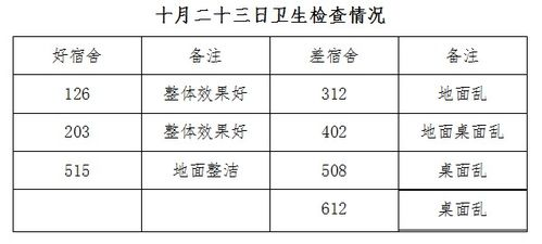 共寝环境优化,打造温馨家庭空间-睡眠质量提升方案解析-第2张图片-佛山资讯网 共寝环境优化,打造温馨家庭空间-睡眠质量提升方案解析-第2张图片-佛山资讯网