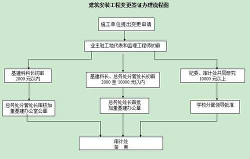 智能家居系统安装指南-轻松打造智能生活-第3张图片-佛山资讯网