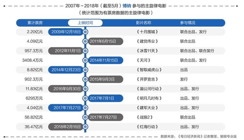 电影票房排行榜实时更新,洞察市场动态-数据分析解读-第2张图片-佛山资讯网 电影票房排行榜实时更新,洞察市场动态-数据分析解读-第2张图片-佛山资讯网