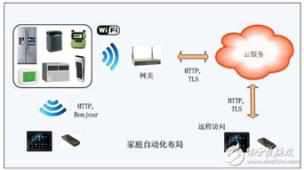 智能家居系统, 安全性与用户便捷性-未来家居趋势解析-第4张图片-佛山资讯网 智能家居系统, 安全性与用户便捷性-未来家居趋势解析-第4张图片-佛山资讯网
