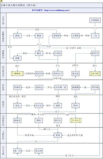 爱情公寓演员表及角色解析-完整阵容介绍-第2张图片-佛山资讯网 爱情公寓演员表及角色解析-完整阵容介绍-第2张图片-佛山资讯网
