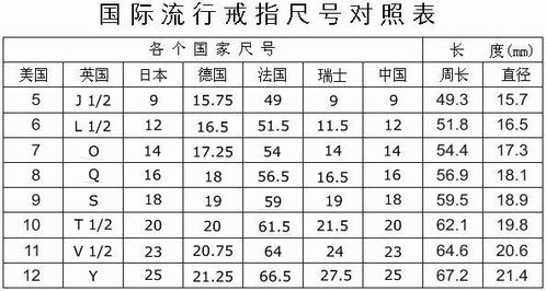 欧洲尺码与日本尺码专线不卡顿解决方案解析-第1张图片-佛山资讯网
