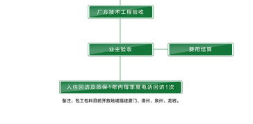 免费成私人小影院品牌加盟,全方位解析加盟策略与优势-第3张图片-佛山资讯网