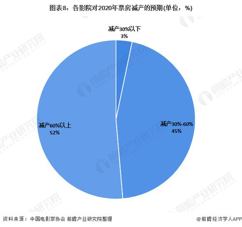 免费成私人小影院品牌加盟,全方位解析加盟策略与优势-第1张图片-佛山资讯网