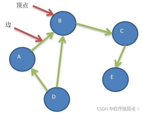 数据存储优化,解决“一个b两个在上面40”的问题-高效管理策略-第3张图片-佛山资讯网 数据存储优化,解决“一个b两个在上面40”的问题-高效管理策略-第3张图片-佛山资讯网