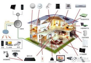 智能家居系统, 安全保障与用户便利性-现代居住解决方案解析-第1张图片-佛山资讯网