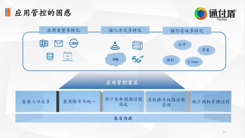 智能家居系统, 安全保障与用户便利性-现代居住解决方案解析-第2张图片-佛山资讯网