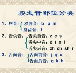 普通话学习攻略-重要性、方法与实践应用-第3张图片-佛山资讯网