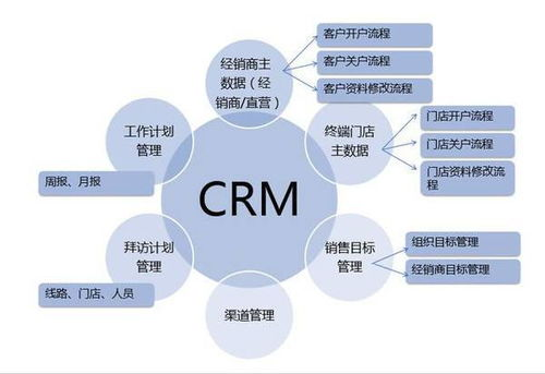 国产CRM系统,企业数字化转型-91解决方案解析-第1张图片-佛山资讯网 国产CRM系统,企业数字化转型-91解决方案解析-第1张图片-佛山资讯网