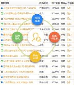 国产CRM系统,企业数字化转型-91解决方案解析-第3张图片-佛山资讯网 国产CRM系统,企业数字化转型-91解决方案解析-第3张图片-佛山资讯网