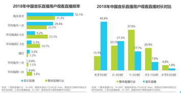 直播平台优势分析与应用策略-用户体验优化指南-第2张图片-佛山资讯网 直播平台优势分析与应用策略-用户体验优化指南-第2张图片-佛山资讯网