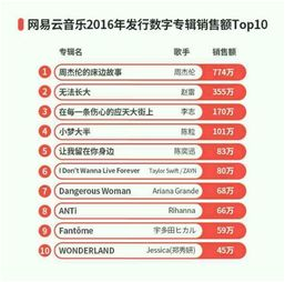 寂寞的欢愉正版，版权意识与音乐享受的完美结合-第1张图片-佛山资讯网