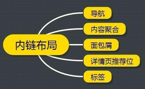 香精网站建设与优化-提升用户体验与搜索排名-第2张图片-佛山资讯网