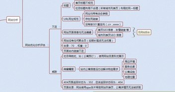 香精网站建设与优化-提升用户体验与搜索排名-第4张图片-佛山资讯网
