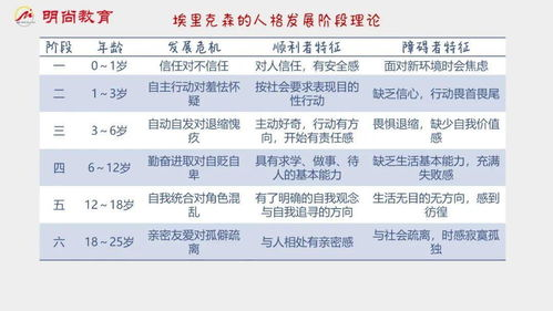 Understanding Personalities, Theories, and Their Impact on Daily Life-第1张图片-佛山资讯网