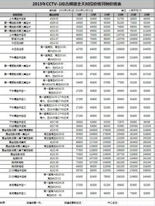 中央电视台一套广告价目表,完整费用与投放策略解析-第1张图片-佛山资讯网