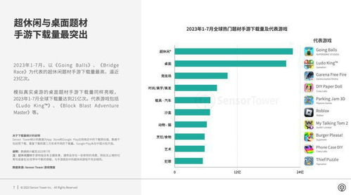2023年手游排行榜前十名,热门游戏大盘点-第1张图片-佛山资讯网 2023年手游排行榜前十名,热门游戏大盘点-第1张图片-佛山资讯网