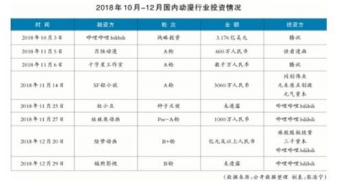国内十大动画制作公司,创意与技术的完美结合-第1张图片-佛山资讯网 国内十大动画制作公司,创意与技术的完美结合-第1张图片-佛山资讯网