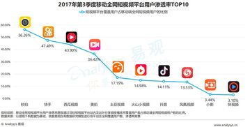 网络最红的二十首歌曲,盘点热度飙升曲目-音乐流行趋势分析-第3张图片-佛山资讯网 网络最红的二十首歌曲,盘点热度飙升曲目-音乐流行趋势分析-第3张图片-佛山资讯网