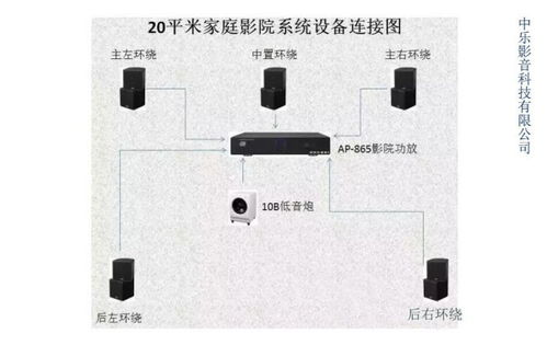 打造完美家庭影院系统,享受高品质视听盛宴-选购与优化指南-第1张图片-佛山资讯网 打造完美家庭影院系统,享受高品质视听盛宴-选购与优化指南-第1张图片-佛山资讯网