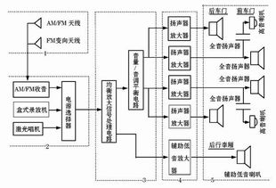 打造完美家庭影院系统,享受高品质视听盛宴-选购与优化指南-第3张图片-佛山资讯网 打造完美家庭影院系统,享受高品质视听盛宴-选购与优化指南-第3张图片-佛山资讯网