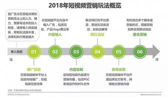 视频内容制作与SEO优化策略-提升在线影响力的解决方案-第4张图片-佛山资讯网