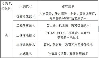 娇花难养,专业养护技巧解析-让花卉茁壮成长-第2张图片-佛山资讯网