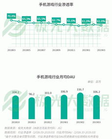 手游产业现状与发展趋势-热门类型与优化体验解析-第1张图片-佛山资讯网