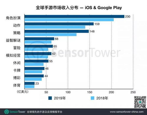 手游产业现状与发展趋势-热门类型与优化体验解析-第3张图片-佛山资讯网