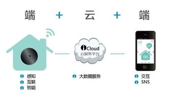 智能家居系统解决方案-提升生活品质的科技利器-第3张图片-佛山资讯网 智能家居系统解决方案-提升生活品质的科技利器-第3张图片-佛山资讯网