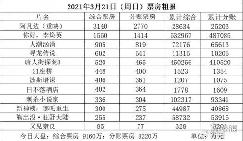 猫眼实时票房分析-电影市场趋势与观众偏好洞察-第1张图片-佛山资讯网 猫眼实时票房分析-电影市场趋势与观众偏好洞察-第1张图片-佛山资讯网